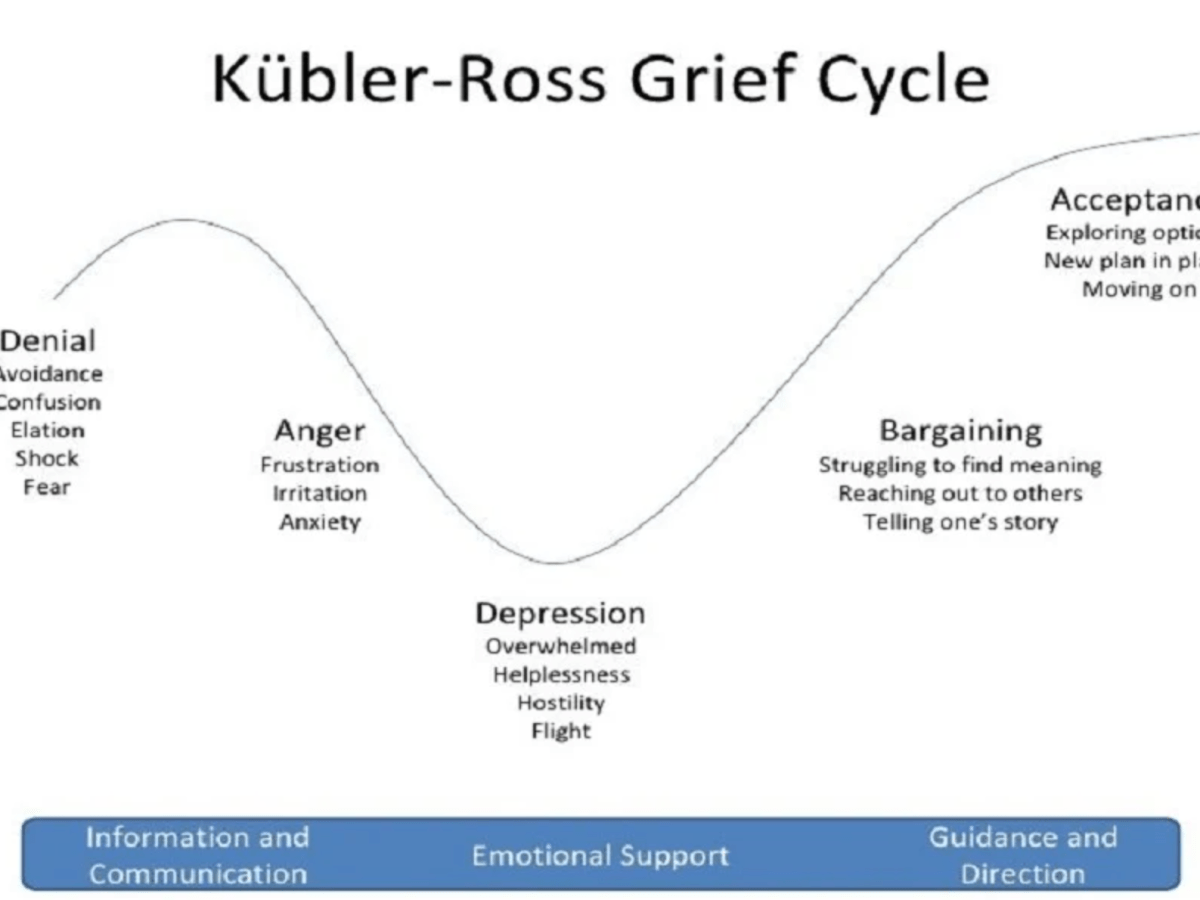 On Death and Dying (and&nbsp;Writing)